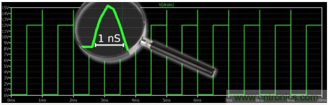 電源設(shè)計注意事項:噪聲和尖峰