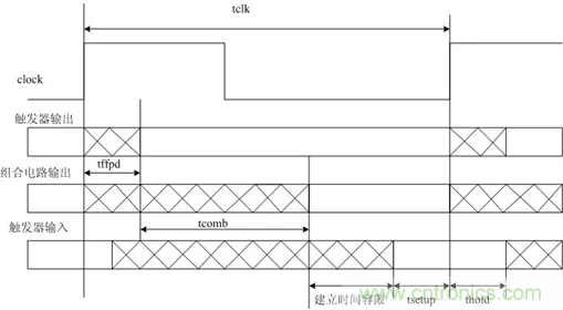 信號完整性系列之“信號完整性簡介” 信號完整性系列之“信號完整性簡介”