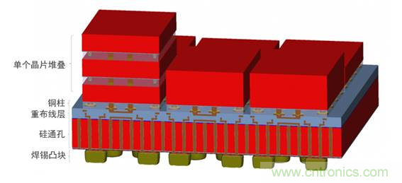 先進封裝技術及其對電子產品革新的影響 先進封裝技術及其對電子產品革新的影響