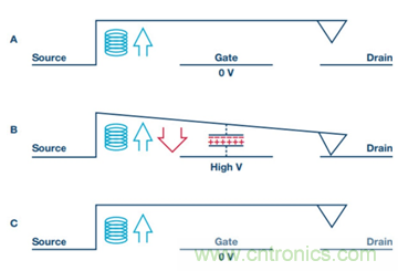 PK傳統(tǒng)開關，MEMS開關的N大優(yōu)勢
