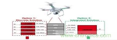 集成柔性功率器件的應(yīng)用理解 集成柔性功率器件的應(yīng)用理解