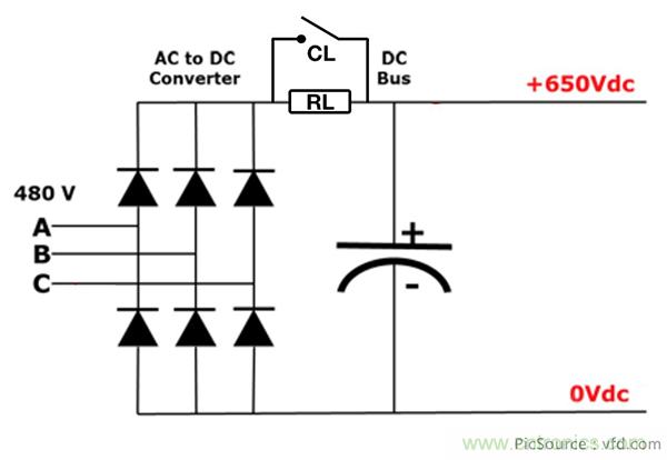 變頻器的整流單元是怎樣工作的？