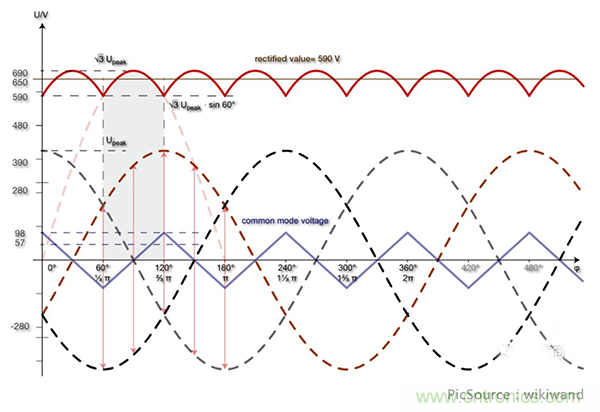變頻器的整流單元是怎樣工作的？
