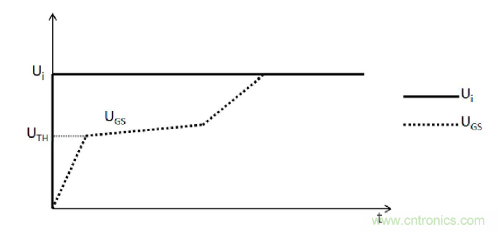 MOSFET的寄生電容是如何影響其開關速度的？