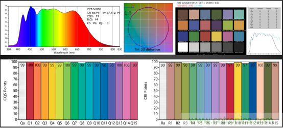 潛心打造健康照明，光擎光電與太陽節(jié)律同行