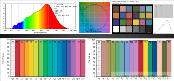 潛心打造健康照明，光擎光電與太陽節(jié)律同行