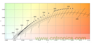 潛心打造健康照明，光擎光電與太陽節(jié)律同行