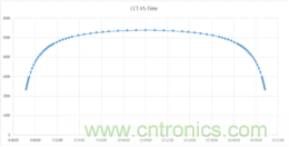 潛心打造健康照明，光擎光電與太陽節(jié)律同行