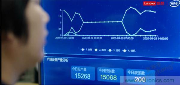 發(fā)力工業(yè)互聯(lián)網(wǎng)，聯(lián)想繪制了一張全景圖