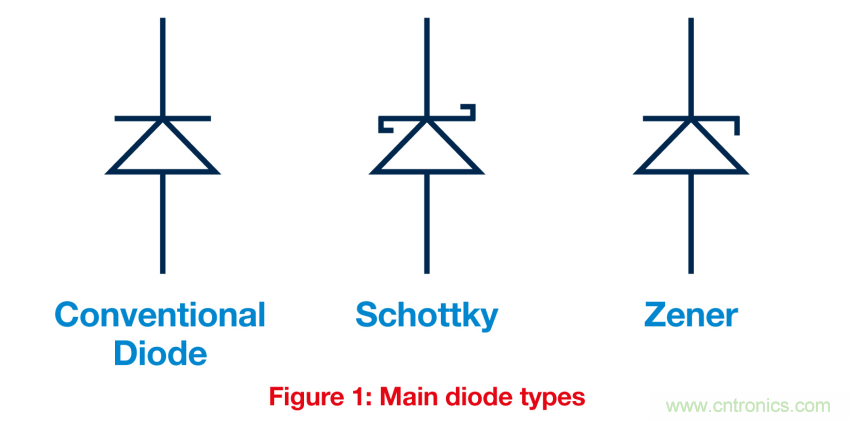 關鍵電源技術要素都有哪些？