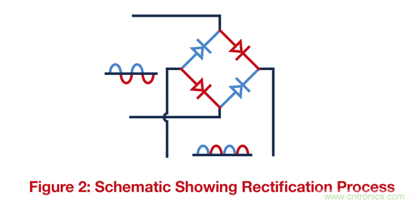 關鍵電源技術要素都有哪些？