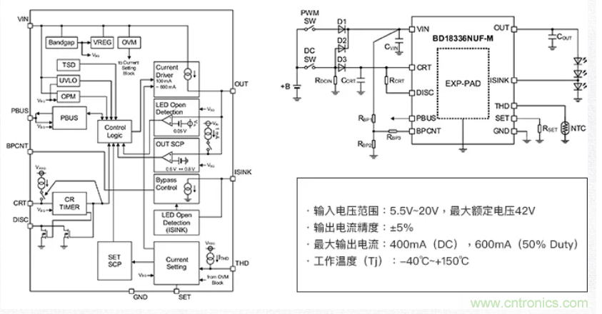 車載電池欠壓時(shí)，僅1枚芯片即可實(shí)現(xiàn)安全亮燈的LED驅(qū)動器