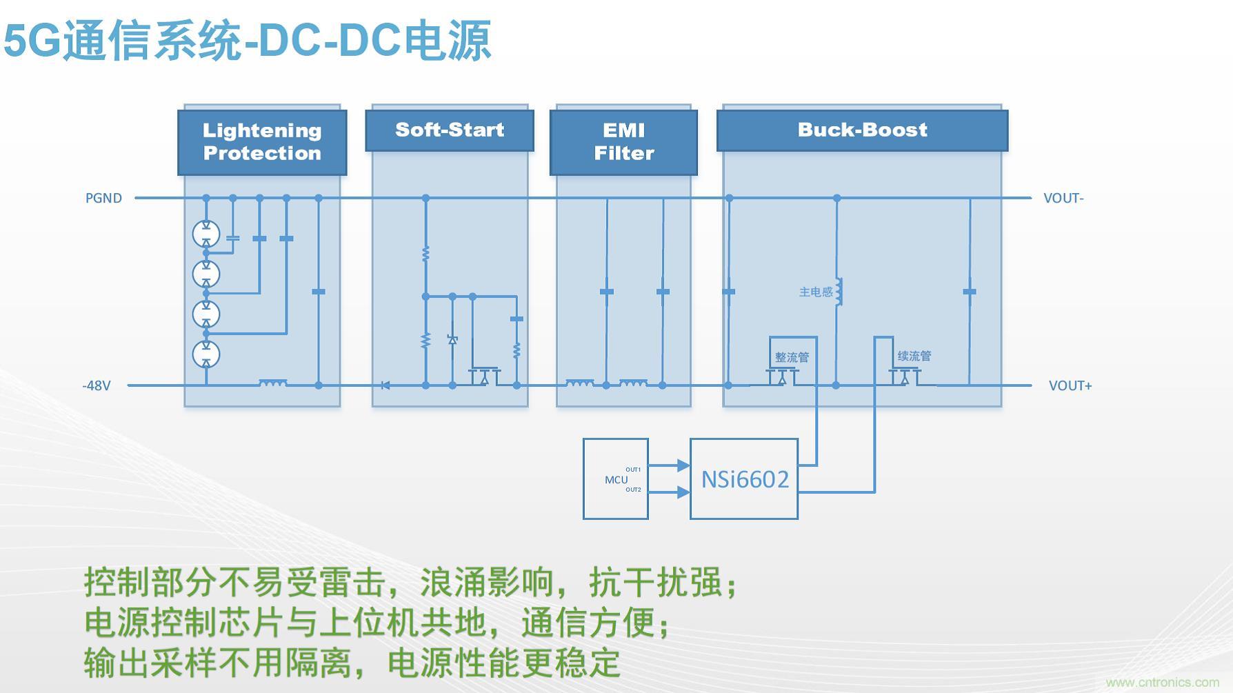 高功率電源應用中需要怎樣的隔離驅動？