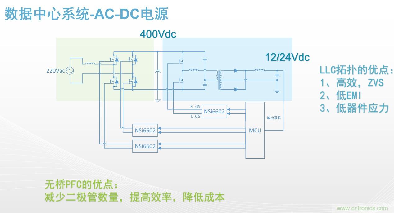 高功率電源應用中需要怎樣的隔離驅動？