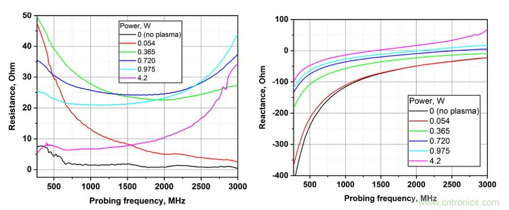 電容耦合放電可以作為射頻系統的可調阻抗元件？