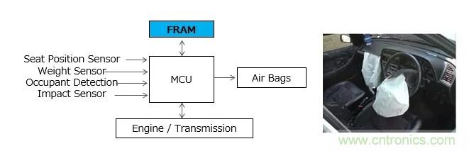 解除車企高質量發展&ldquo;后顧之憂&rdquo;，打造車載電子系統創新存儲解決方案