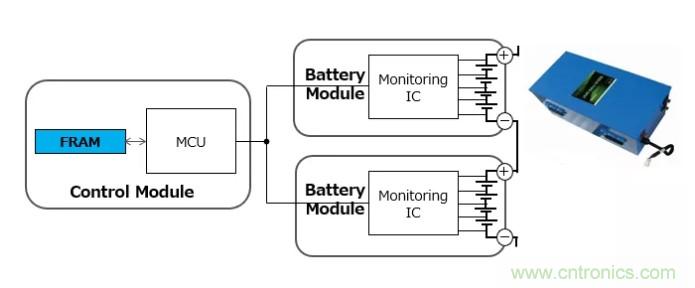 解除車企高質量發展&ldquo;后顧之憂&rdquo;，打造車載電子系統創新存儲解決方案