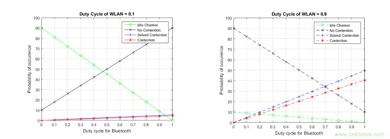 在2.4GHz共存WLAN、藍牙、ZigBee和Thread在2.4GHz頻段共存
