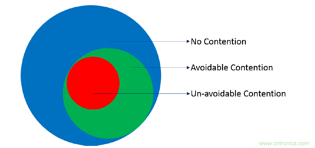 在2.4GHz共存WLAN、藍牙、ZigBee和Thread在2.4GHz頻段共存