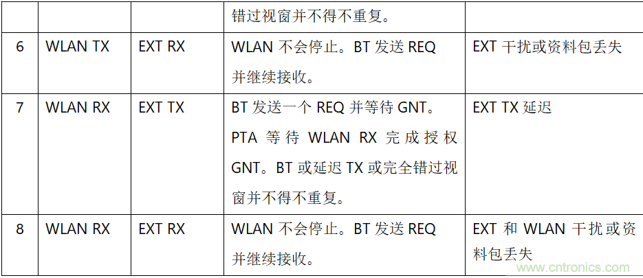在2.4GHz共存WLAN、藍牙、ZigBee和Thread在2.4GHz頻段共存