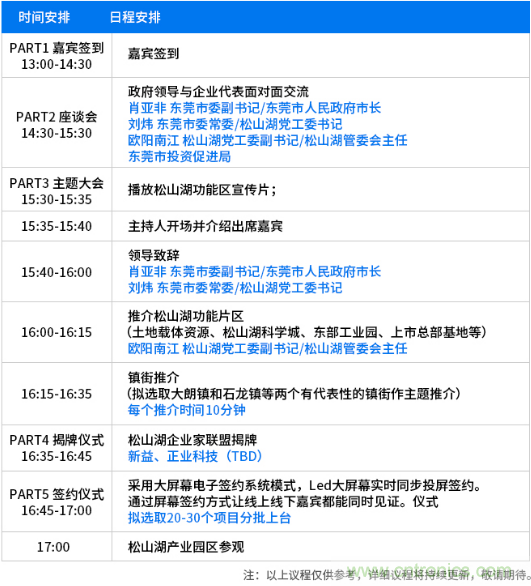松山湖功能區招商大會舉辦在即，邀約企業共話商機！