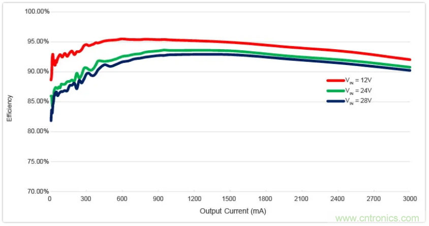 圣邦微電子同步降壓轉(zhuǎn)換器SGM61230，為抗擊極限過載而生