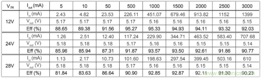 圣邦微電子同步降壓轉(zhuǎn)換器SGM61230，為抗擊極限過載而生