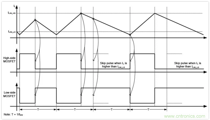 圣邦微電子同步降壓轉(zhuǎn)換器SGM61230，為抗擊極限過載而生
