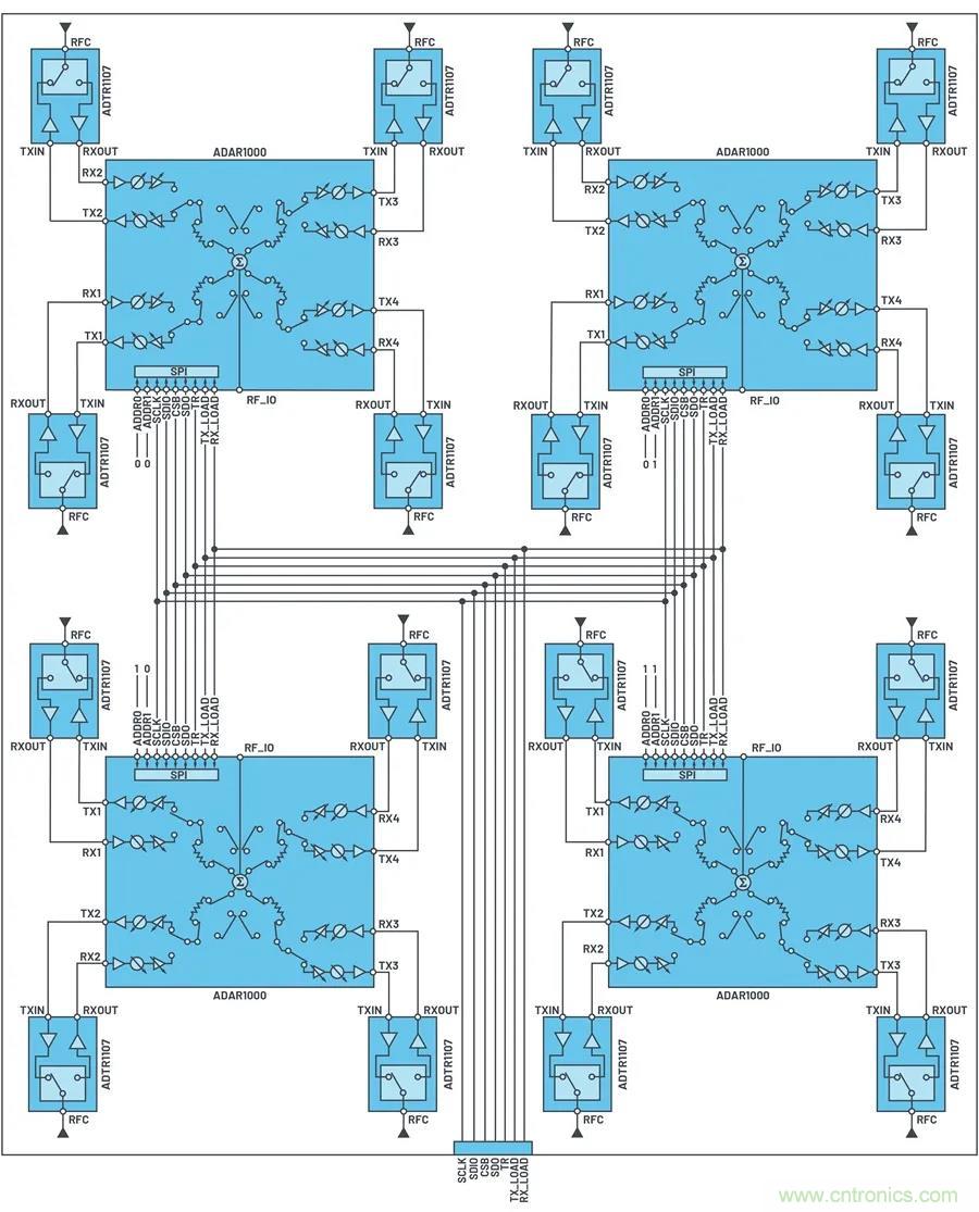 IC集成能讓相控陣技術發展到什么地步？