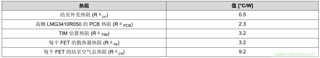 解鎖GaN功率級設計關于散熱的秘密！