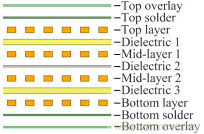 解鎖GaN功率級設計關于散熱的秘密！