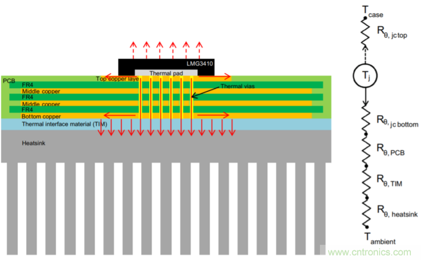 解鎖GaN功率級設計關于散熱的秘密！