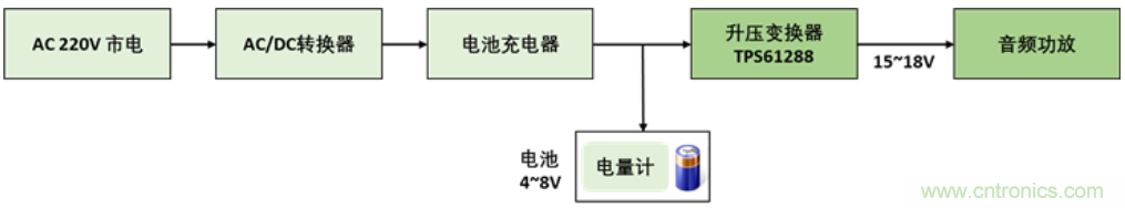 TI最強(qiáng)同步升壓變換器TPS61288，無(wú)線音箱升壓變換器的理想方案