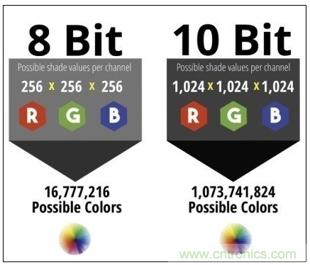 如何通過參數辨別顯示器的好壞？