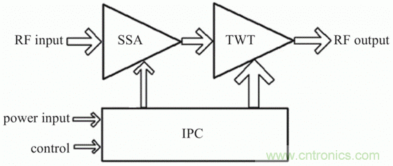 微波功率放大器發展概述