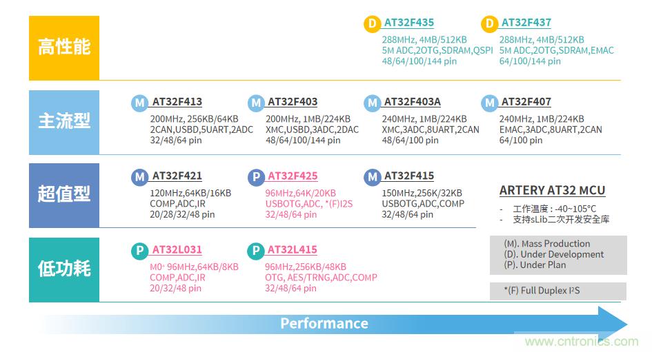 雅特力攜高效能AT32 MCU&ldquo;芯&rdquo;動亮相ICCAD 2020