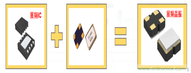 時鐘高次諧波為何超標以及其解決辦法 時鐘高次諧波為何超標以及其解決辦法