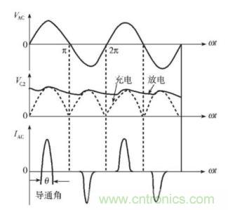 如何解決 LED 行業基波功率因數測試難點 如何解決 LED 行業基波功率因數測試難點