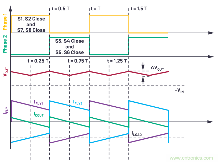 交錯式反相電荷泵——第一部分:用于低噪聲負電壓電源的新拓撲結構