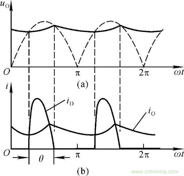 如何選擇單相橋式整流濾波電路中的電容電阻? 如何選擇單相橋式整流濾波電路中的電容電阻?