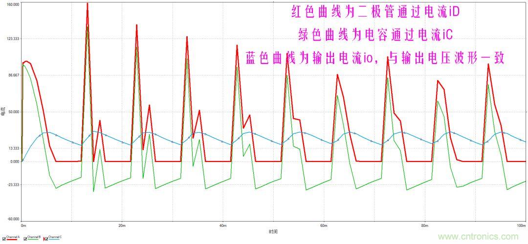 如何選擇單相橋式整流濾波電路中的電容電阻? 如何選擇單相橋式整流濾波電路中的電容電阻?
