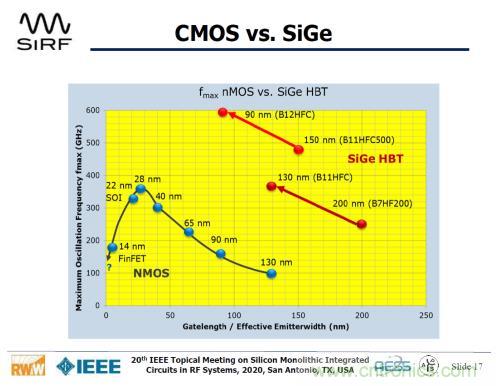 Teledyne e2v 的數據轉換器可直接訪問 Ka 波段,并突破數字信號處理的極限 Teledyne e2v 的數據轉換器可直接訪問 Ka 波段,并突破數字信號處理的極限
