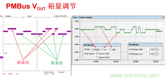 電源管理總線 (PMBus)&mdash;到底有什么價值？