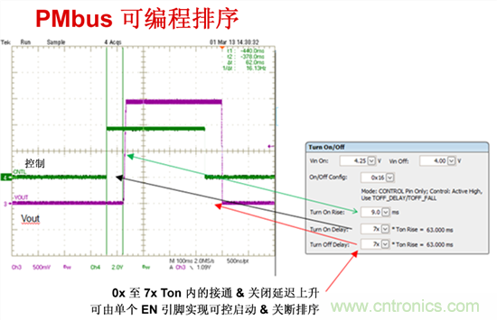 電源管理總線 (PMBus)&mdash;到底有什么價值？