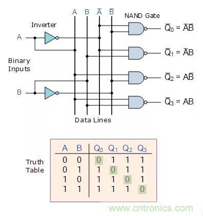 什么是二進制解碼器? 什么是二進制解碼器?