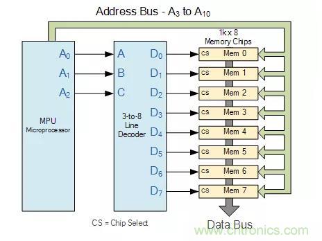 什么是二進制解碼器? 什么是二進制解碼器?