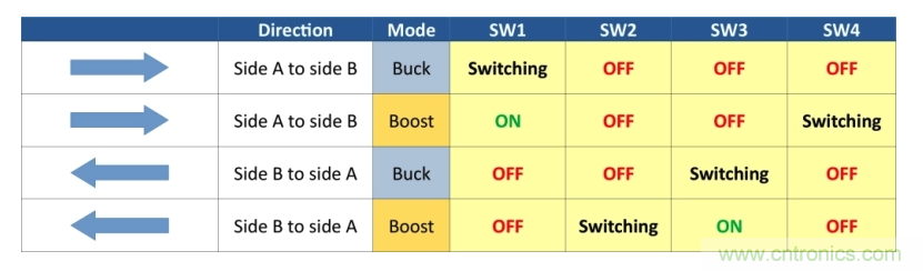 如何使用碳化硅MOSFET設計雙向降壓-升壓轉換器？