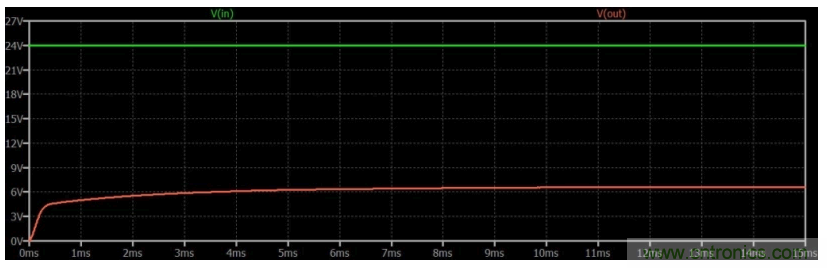 如何使用碳化硅MOSFET設計雙向降壓-升壓轉換器？
