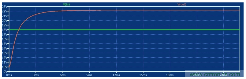 如何使用碳化硅MOSFET設計雙向降壓-升壓轉換器？