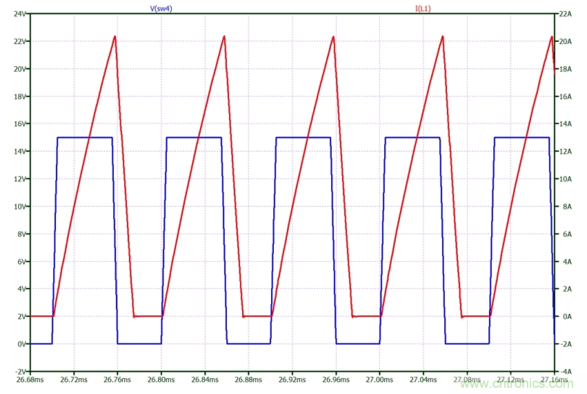 如何使用碳化硅MOSFET設計雙向降壓-升壓轉換器？